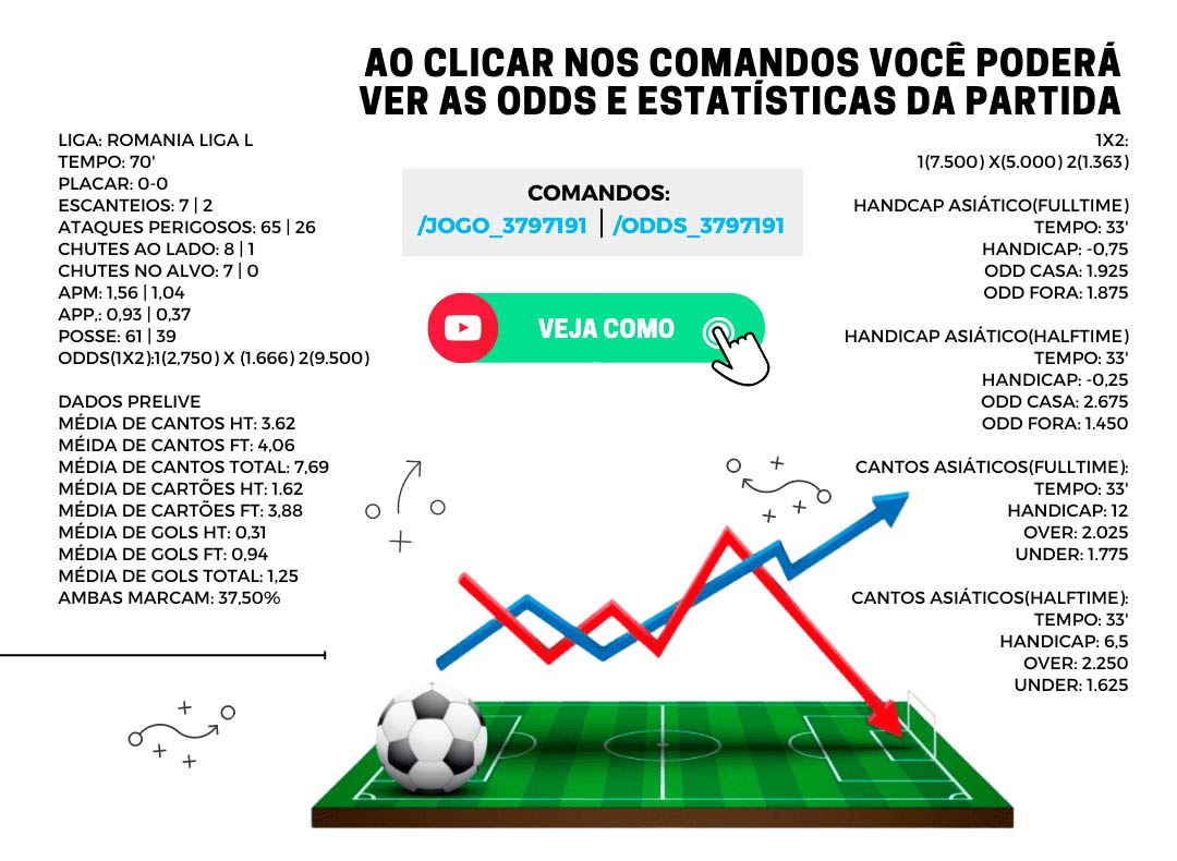 Robo Statistic